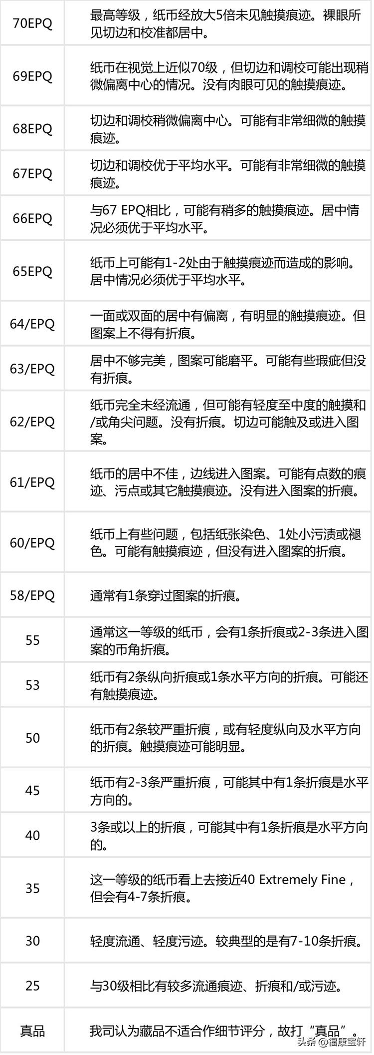 常识篇：如何在众多的评级公司中乘风破浪，你需要注意什么？