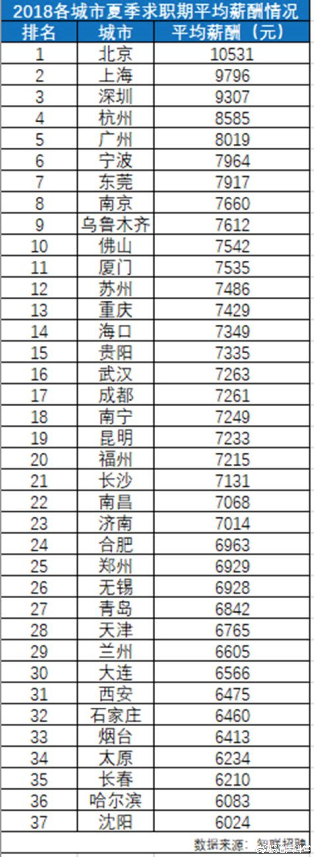 双11哪个城市最好,双11城市格局