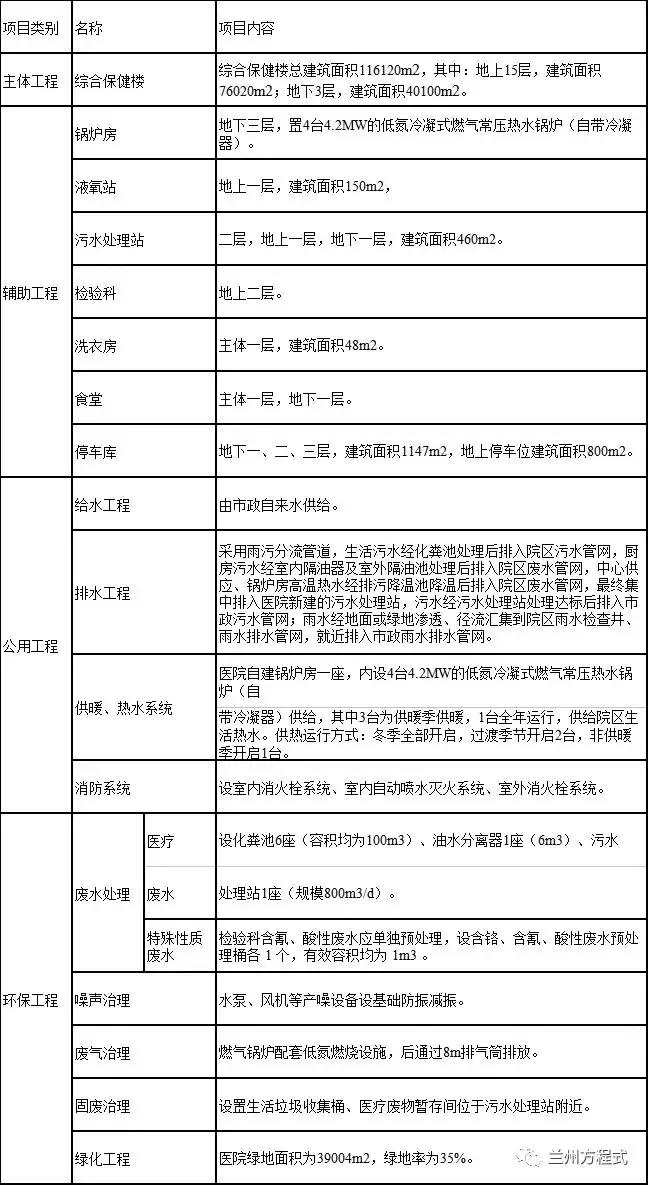 兰州市妇幼保健院新院区开建,兰州市妇幼保健院异地新建效果图