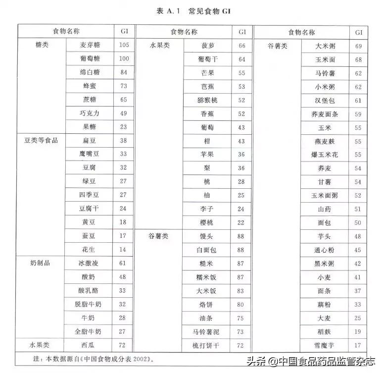 苦瓜牛蒡茶能降血糖吗,苦瓜葛根牛蒡根茶能降血糖吗