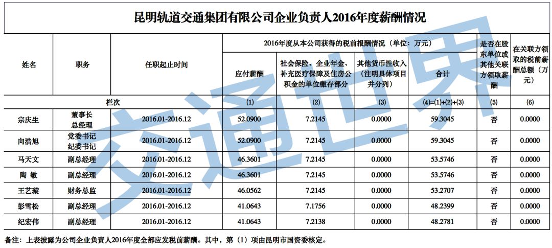 地铁待遇最好的行业,为什么地铁行业工资低