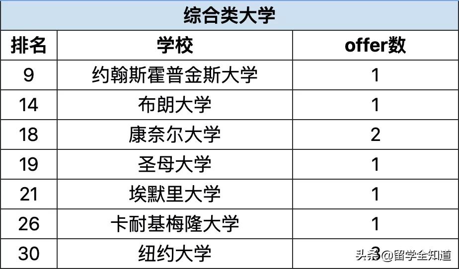 哈耶普斯被谁收割,哈耶普斯清北复交