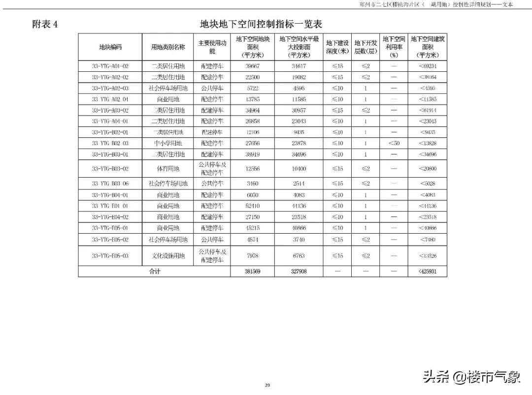 郑州主城区最新规划,郑州建业文旅城附近规划