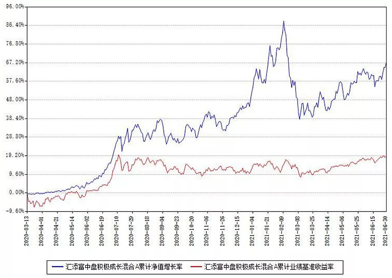 未来10年最好的百倍股,最近十年的n倍股
