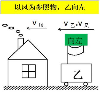 八下物理叠加物体受力分析,八上物理第一章运动讲解