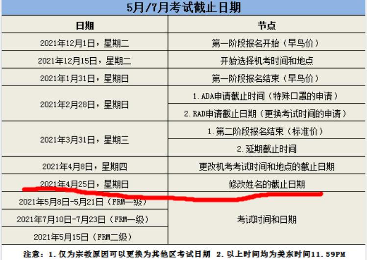 frm注册时姓名怎么填,frm报名名字如何填写