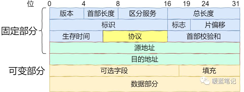 tcpip漏洞攻击,tcpip物理层攻击方法