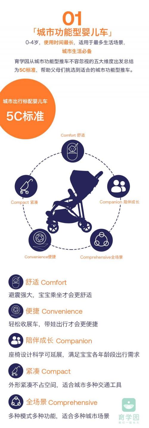 崔玉涛推荐婴儿轻便小车,崔玉涛推荐的几款婴儿推车