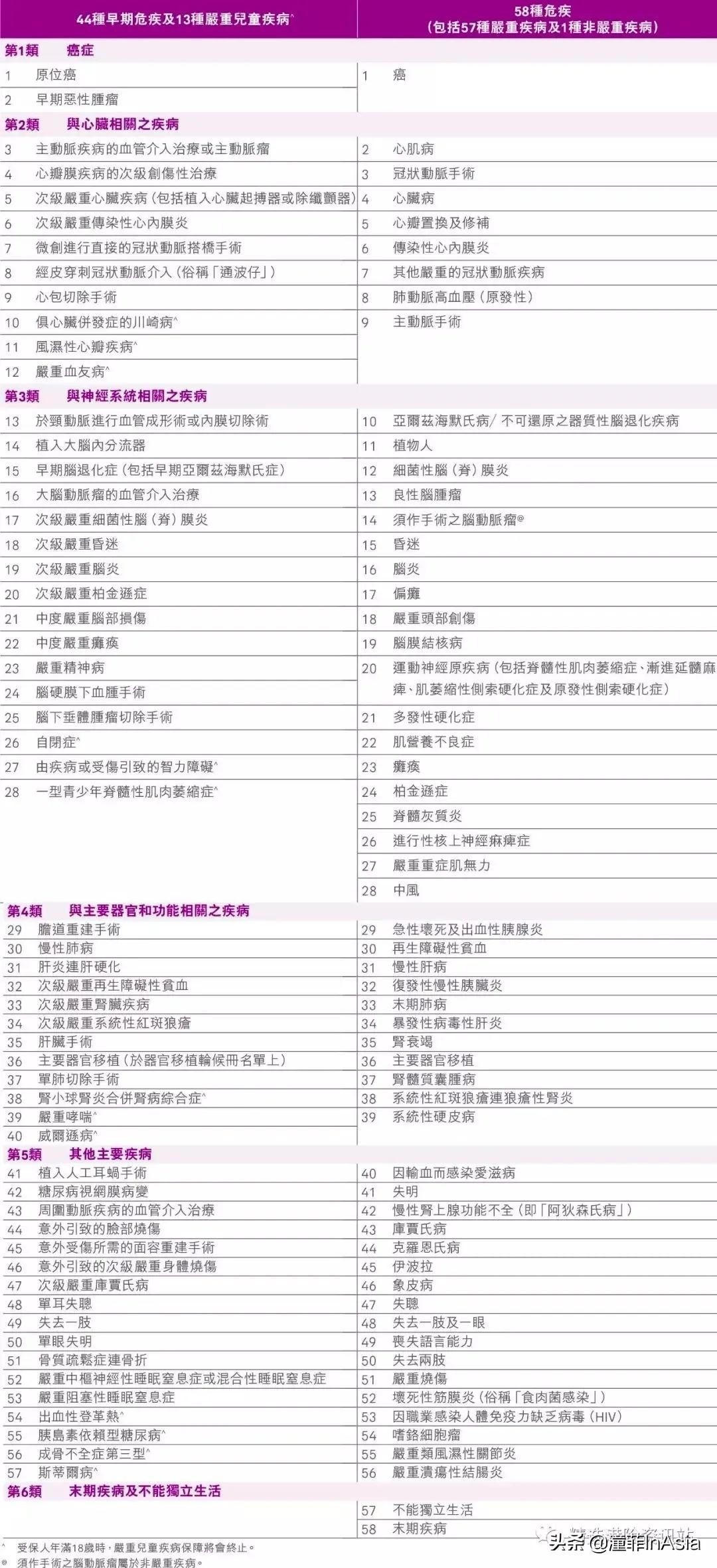 香港保险保费延长,香港加裕智倍保险