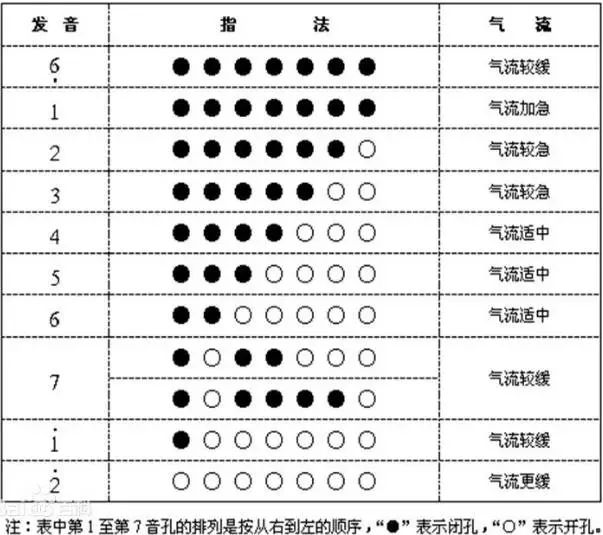 想让孩子学一种乐器学什么好,想让孩子学音乐该怎么教