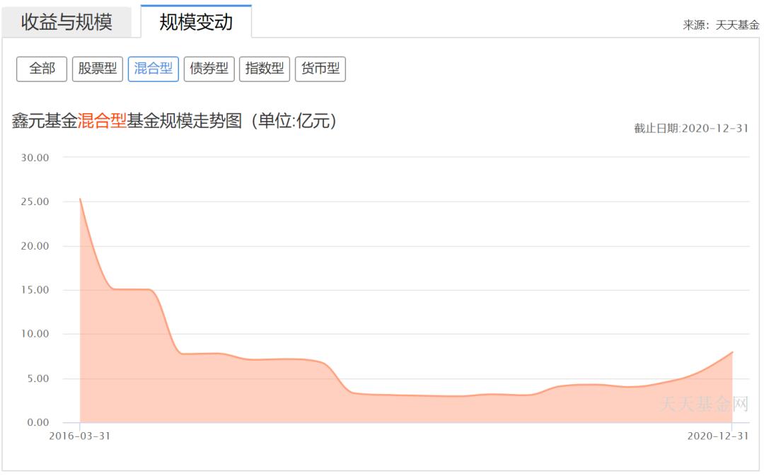 货基跌了拿出来会亏吗,货基债基面临赎回压力