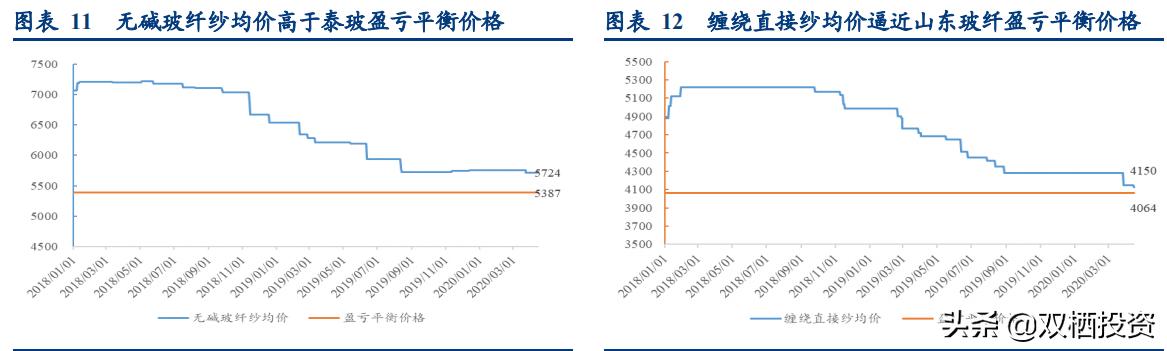 （深度分析）东风不与巨石便，玻纤低价锁估值