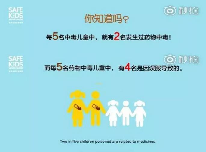 儿童常见用药错误与规范,儿童用药错误是从什么年龄开始