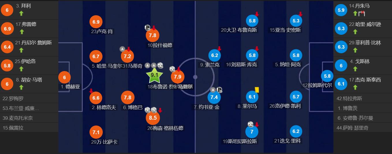 曼联vs伯恩茅斯点球,曼联vs伯恩茅斯让胜赔率