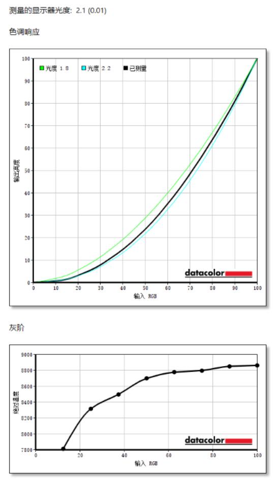 21:9的显示器有哪些强项和弱项？暗影骑士XV340CK体验告诉你