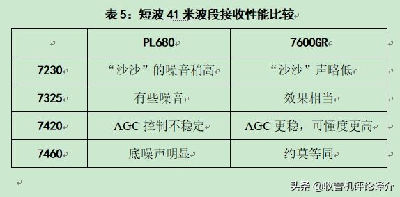 德生pl990收音机拆机视频,德生pl680收音机介绍与测评