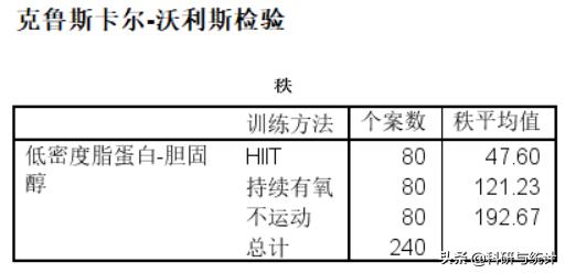 多组不同数据对比,多个组单因素方差分析怎么做表