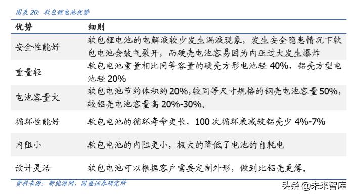 德赛电池最高能涨多少电量,德赛电池续航怎么样