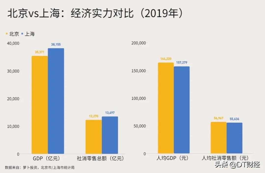 北京和上海金融哪个最重要,北京金融vs上海金融