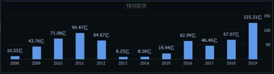 五粮液和茅台股哪个值得买,价值股有100块吗