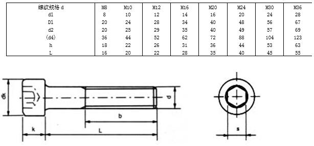 内六角螺钉国标标准号及规格,螺钉中文国标对照表