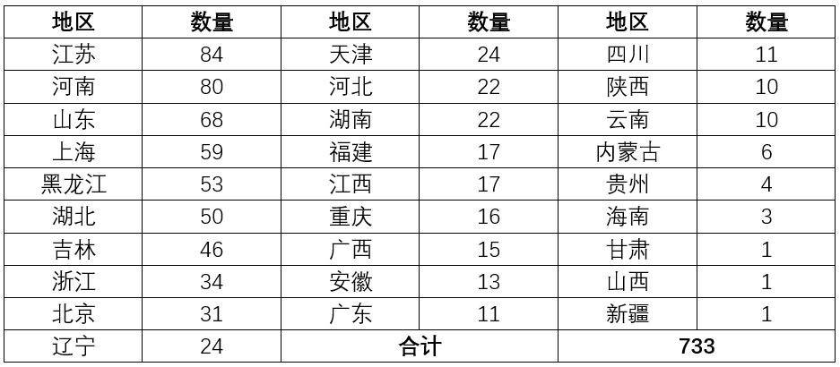 我国中外合作办学项目知多少?(2020版)