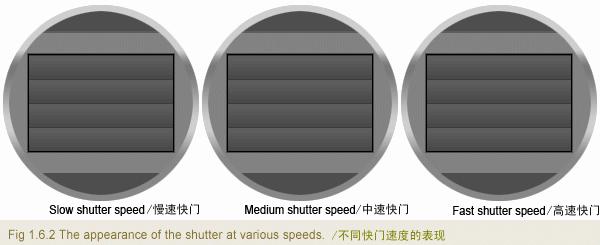 创造性地运用闪光灯，一文教会你用好闪光灯“高速同步”
