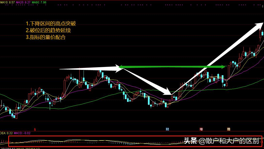股票精准选股方法,股票选股基本方法