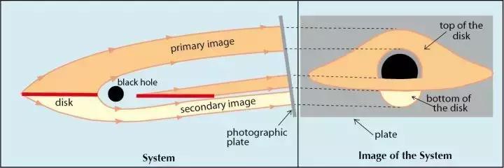 黑洞背后的科学真相,关于黑洞的10大认知