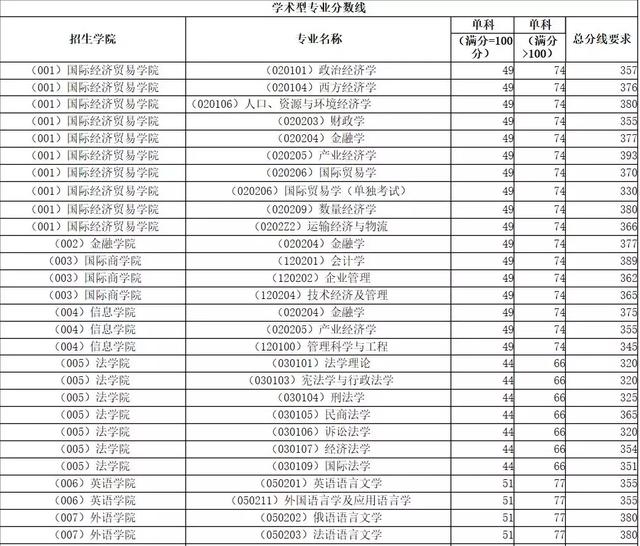 中财好还是台湾财通好,中财和贸大的金融学哪个比较好