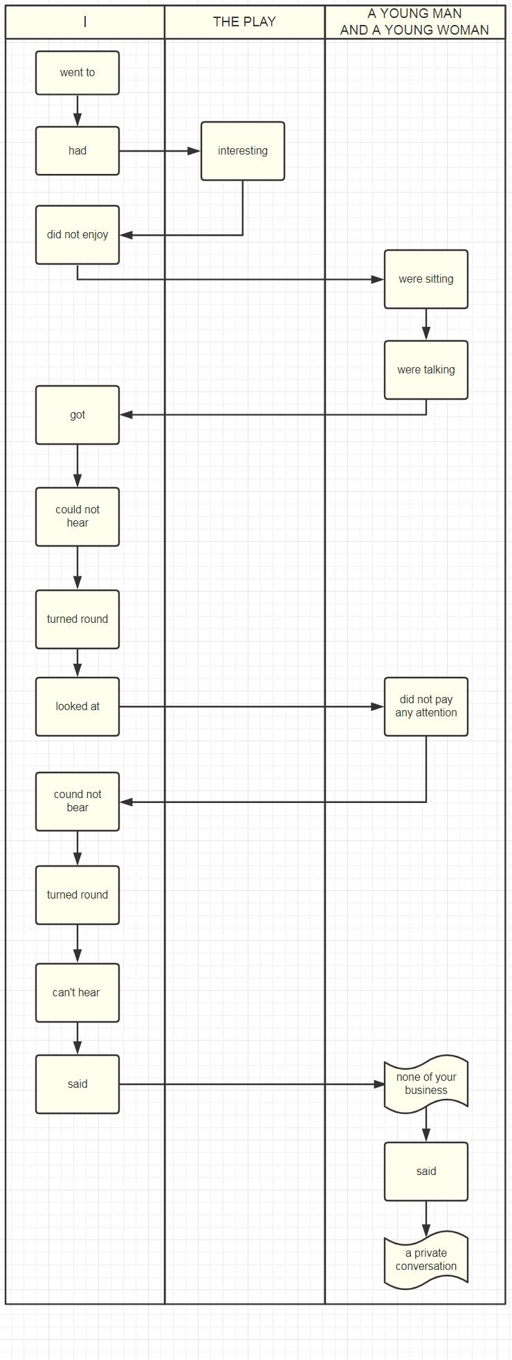 背新概念和背课文,用流程图学成语