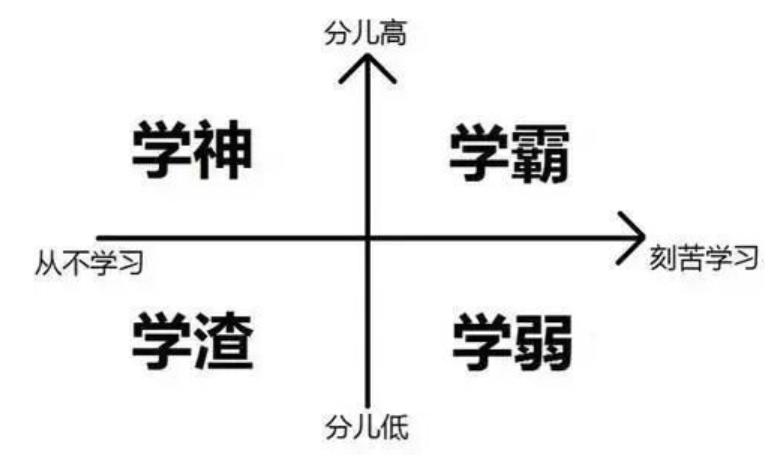 幼升小必备软件,幼升小的学霸秘诀