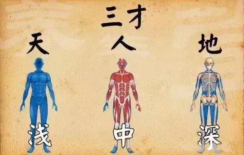 颈椎病的诊断及针灸治疗,长圆针可以治愈颈椎病吗