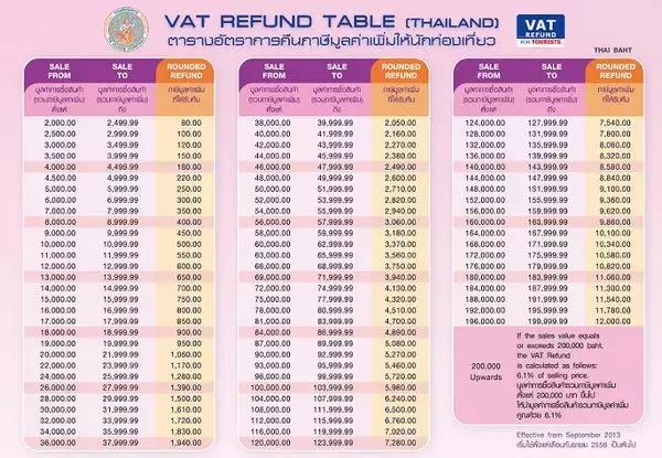 泰国购物退税怎么退,泰国购物如何退税