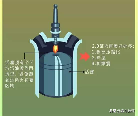 何为发动机爆震有何危害如何解决,什么是爆震与解决方法
