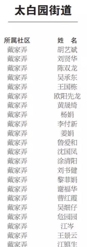 景德镇2021公租房名单,景德镇公租房在哪里