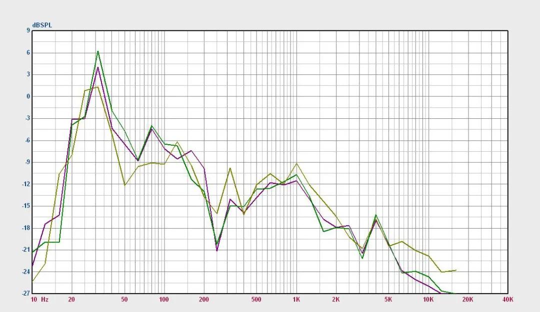 奥迪a3小bo音响怎么调,老款奥迪a3小bo音响怎么调