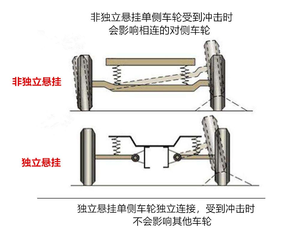 盘点汽车油耗与什么有关？老师傅：这些部件是油耗增高的罪魁祸首