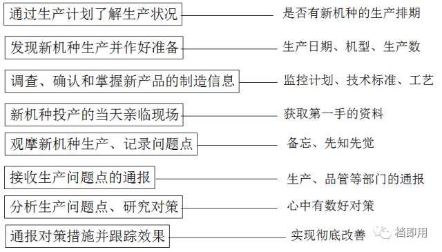 工厂pe工程师主要职责,工厂pe部门管理