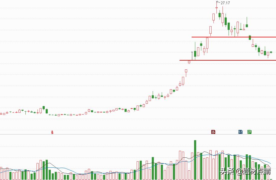 化工龙头股名单汇总,化工原料行业的十大龙头股