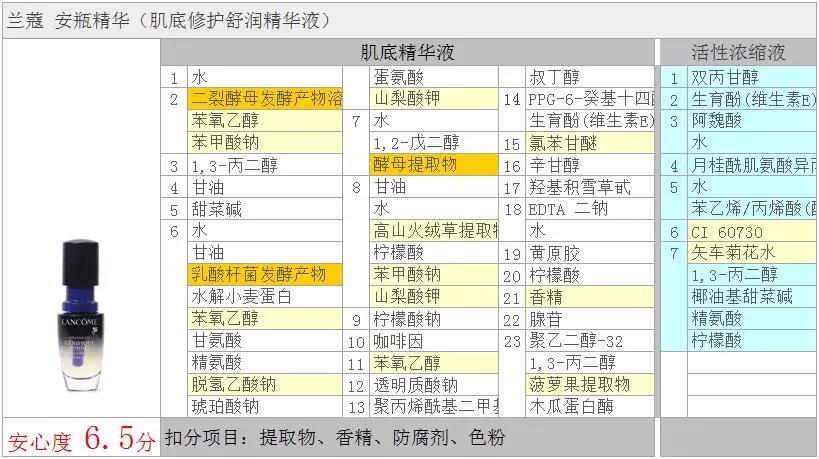兰蔻紫瓶精华怎么样,兰蔻安瓶精华适合油皮吗