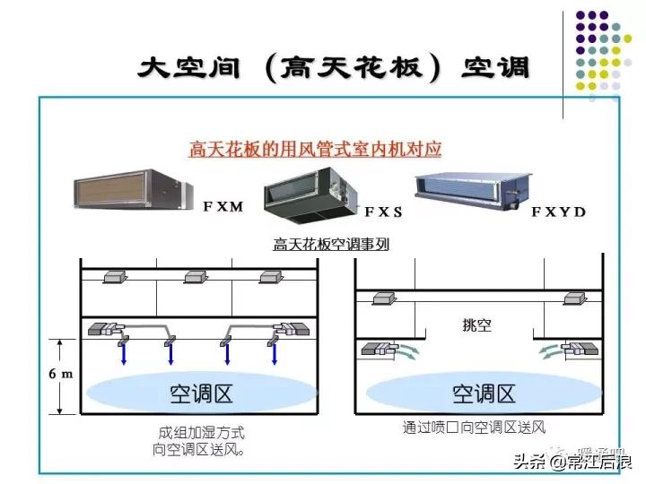 中央空调风管布局,风管式中央空调安装设计