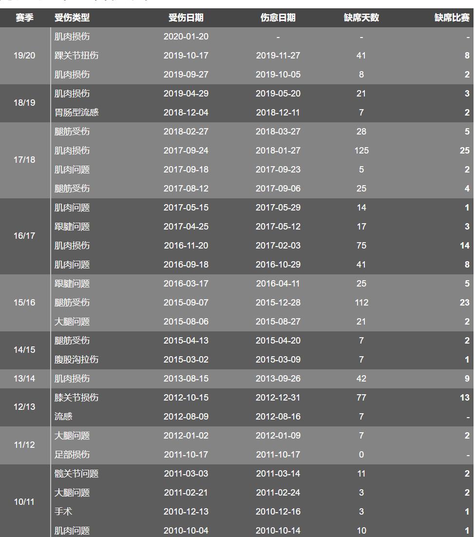 人物｜他与C罗师出同门国家队首秀遇沙拉维来中超碰到前队友