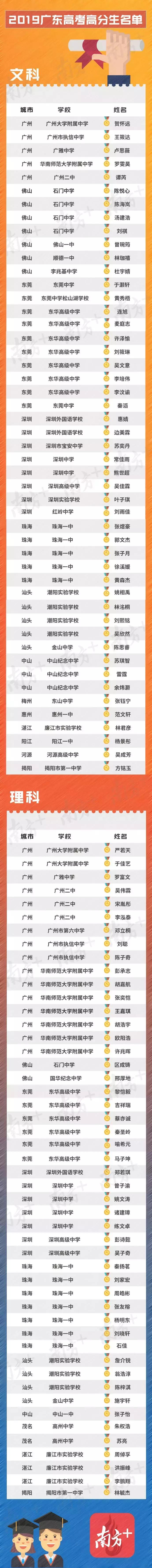 江苏省文理科状元父母2020,46名高考状元背后的父母共性