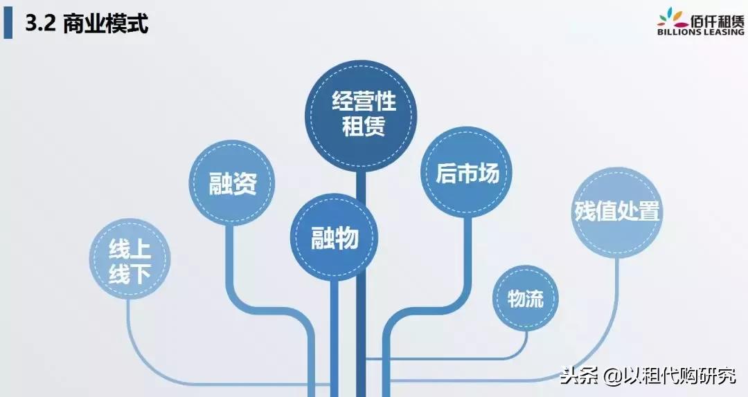 佰仟融资租赁创始人许深宁:融资租赁,重新定义汽车金融