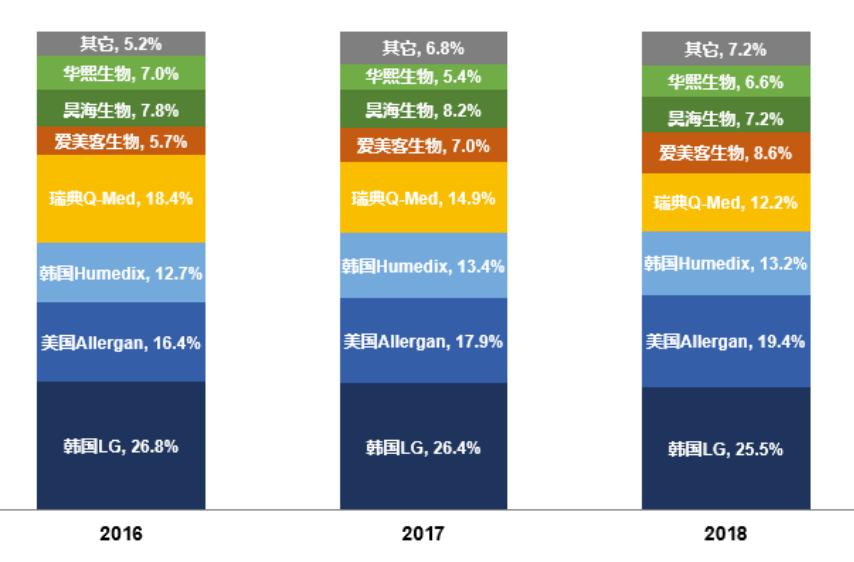 “轻医美“的灵魂捕手爱美客，颜值红利洼地中的“玻尿酸第一股”