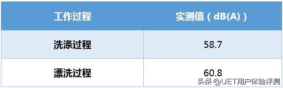 美菱超薄滚筒洗衣机,美菱10公斤超薄滚筒洗衣机评测