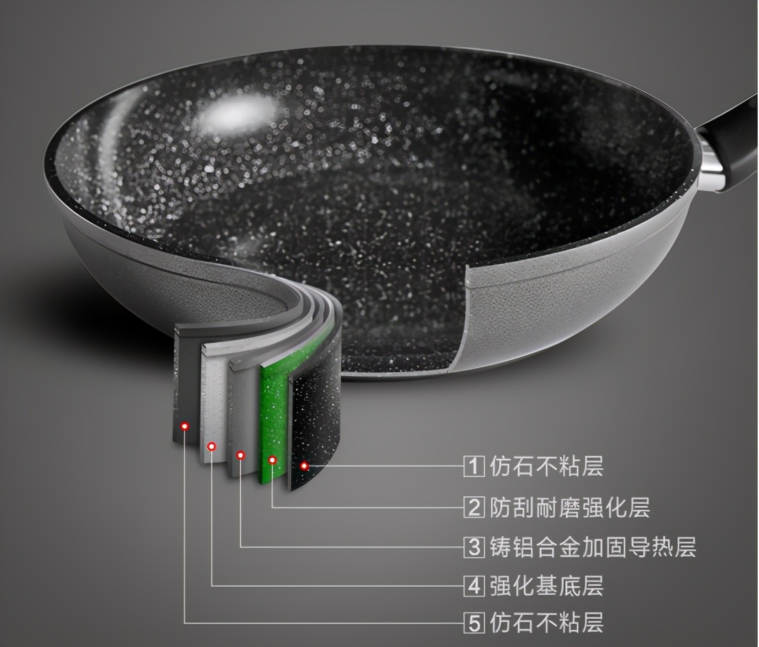别再相信什么麦饭石不粘锅了！这玩意压根不存在？