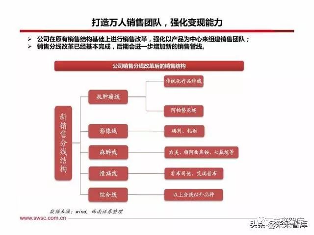 恒瑞医药创新战略,恒瑞医药的发展困境和机遇