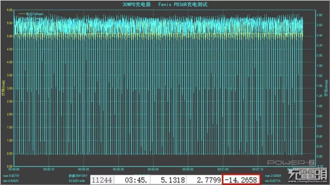 fenix菲尼克斯pd36r强光手电测评,fenixpd36rv2.0战术手电筒
